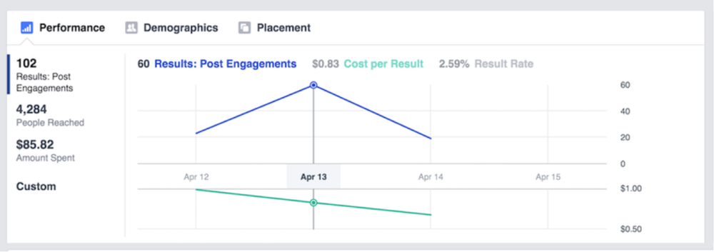  Facebook Ads Analytics 