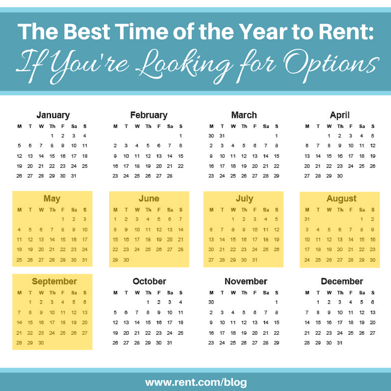  best time of year to rent 