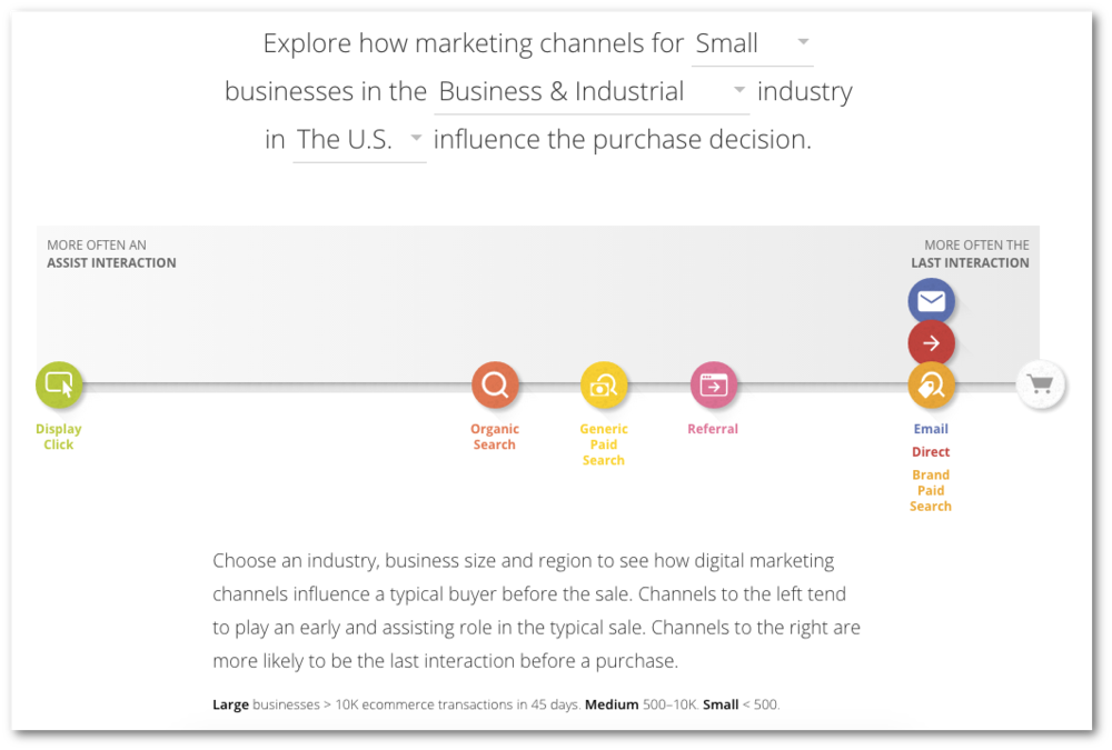  Google Customer Journey to Online Purchase 