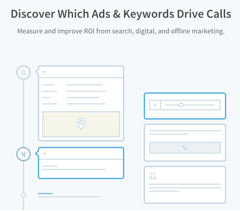 Discover Which Ads & Keywords Drive Calls