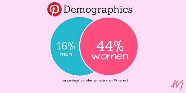  Pinterest Demographics 