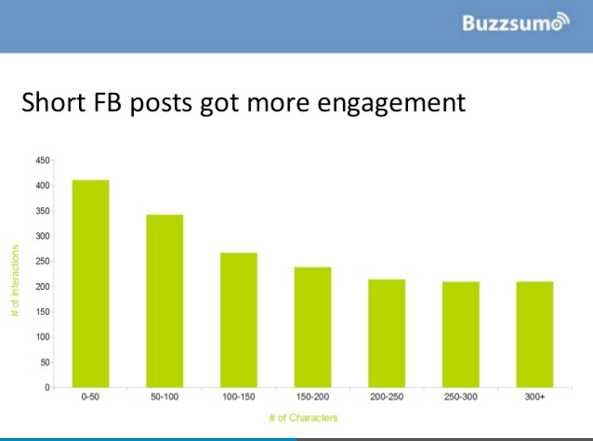 Buzzsumo graph on engagement