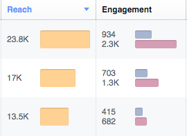 Facebook engagement screenshot.