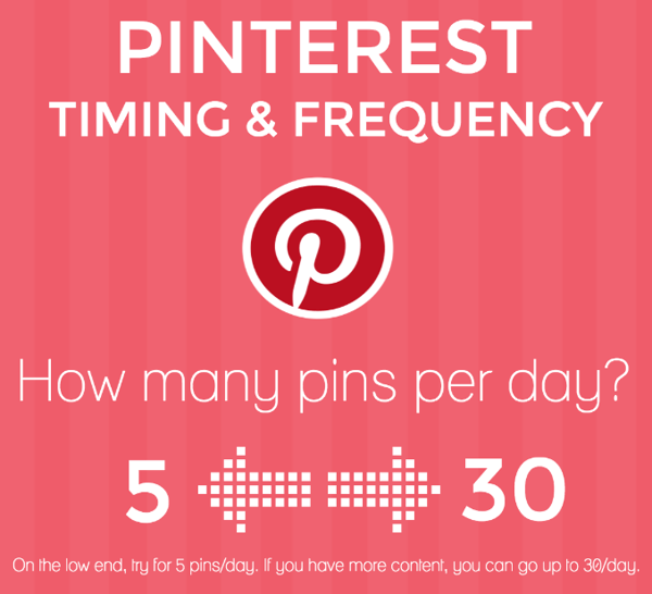  How often should you post on Pinterest 
