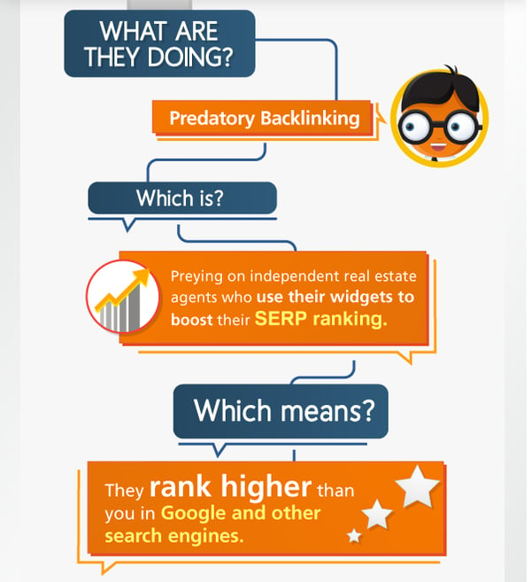  Predatory Backlinking Infographic 