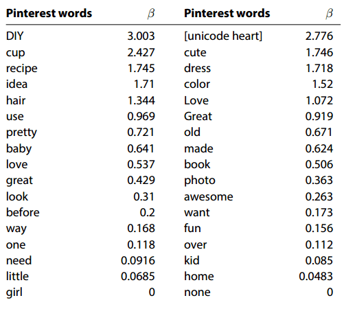  Pinterest Keywords 